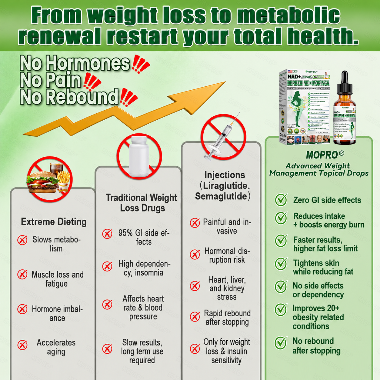 【𝟐𝟎𝟐𝟔 𝐍𝐞𝐰 𝐔𝐩𝐠𝐫𝐚𝐝𝐞: 𝟖𝟎% 𝐎𝐅𝐅】🌱 𝐌𝗢𝑷𝙍𝙊®𝐀𝐝𝐯𝐚𝐧𝐜𝐞𝐝 𝐖𝐞𝐢𝐠𝐡𝐭 𝐌𝐚𝐧𝐚𝐠𝐞𝐦𝐞𝐧𝐭 𝐓𝐨𝐩𝐢𝐜𝐚𝐥 𝐃𝐫𝐨𝐩𝐬 — 𝘄𝗶𝘁𝗵 𝗕𝗲𝗿𝗯𝗲𝗿𝗶𝗻𝗲 & 𝗟𝗶𝗽𝗼𝗹𝘆𝘁𝗶𝗰 𝗣𝗲𝗽𝘁𝗶𝗱𝗲 𝗖𝗼𝗺𝗽𝗹𝗲𝘅 𝗳𝗼𝗿 Detox Metabolism,𝐰𝐞𝐢𝐠𝐡𝐭 𝐦𝐚𝐧𝐚𝐠𝐞𝐦𝐞𝐧𝐭, 𝐒𝐤𝐢𝐧 𝐅𝐢𝐫𝐦𝐢𝐧𝐠,𝐛𝐥𝐨𝐨𝐝 𝐬𝐮𝐠𝐚𝐫 𝐛𝐚𝐥𝐚𝐧𝐜𝐞 & 𝐡𝐞𝐚𝐫𝐭 𝐡𝐞𝐚𝐥𝐭𝐡 𝐬𝐮𝐩𝐩𝐨𝐫𝐭🌱